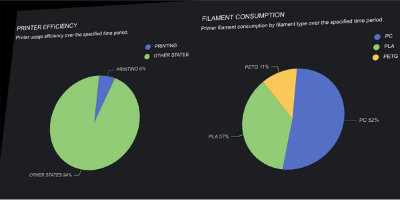 Statistiche e diagnostica